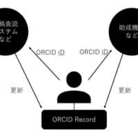 研究者の「名刺」、ORCIDとは？